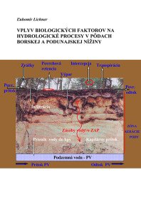 Vplyv biologických faktorov a hydrologické...